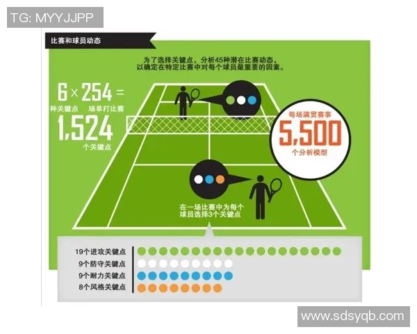 数据分析：重庆网球队的力量表现